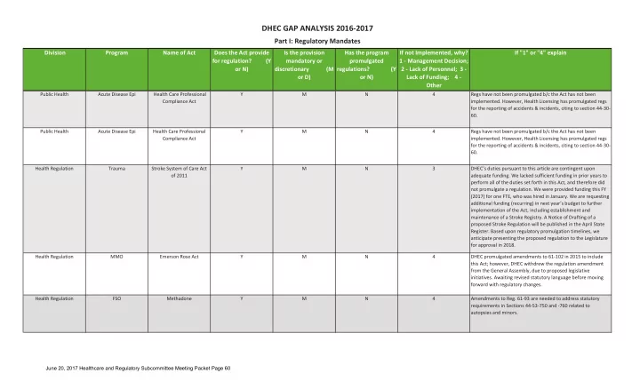 dhec gap analysis 2016 2017