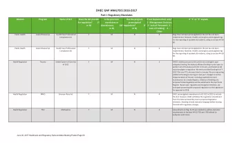 DHEC GAP ANALYSIS 2016-2017  Part I: Regulatory Mandates  Division  Program  Name of Act  Does the
