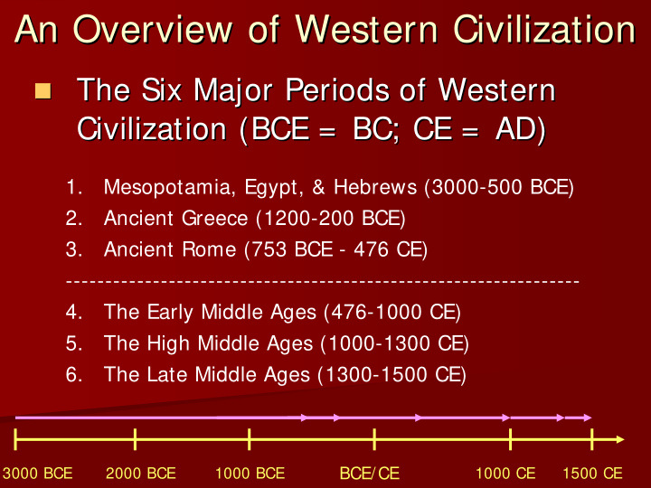 an overview of western civilization an overview of