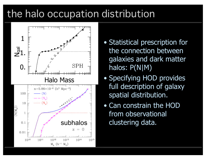 the halo occupation distribution