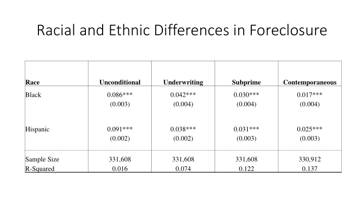 racial and ethnic differences in foreclosure