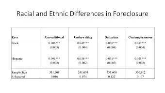 Racial and Ethnic Differences in Foreclosure  Race  Unconditional  Underwriting  Subprime