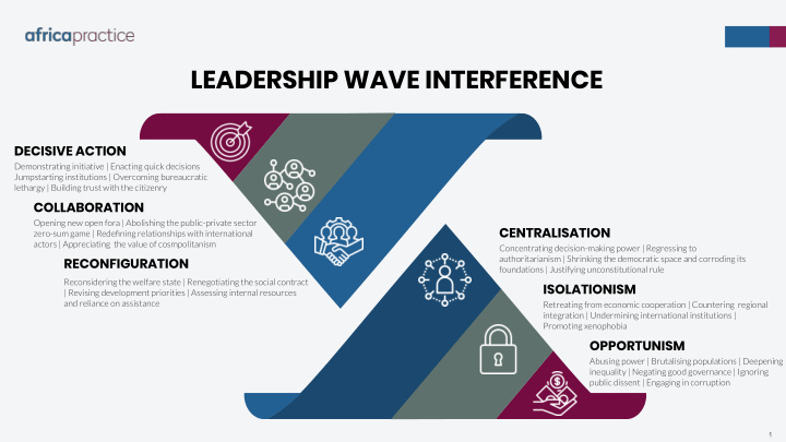 leadership wave interference