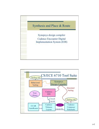 CS/ECE 6710 Tool Suite  Verilog sim  Synopsys  Behavioral  Design Compiler  Verilog  Structural