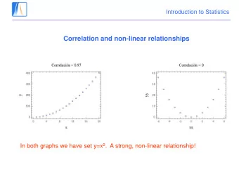 Correlation and non-linear relationships In both graphs we have set y=x 2 .  A strong, non-linear