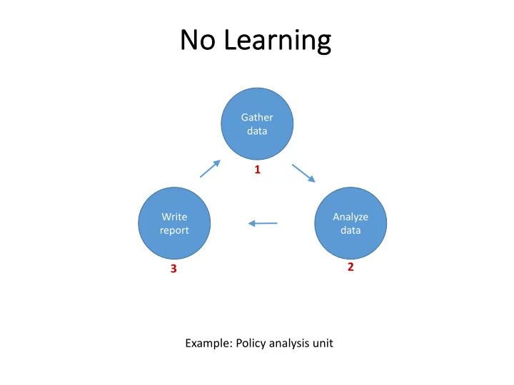 no no le learn rning