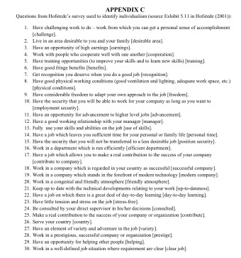 Appendix Figure D2. Map of individualism scores.  Source: Hofstede (2001). Appendix Figure D3.  Map
