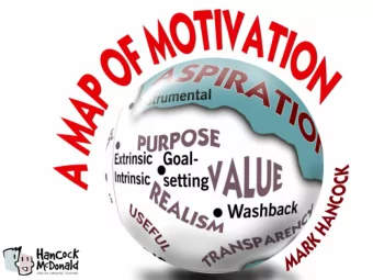 A brainstorm of attention magnets  TEXT  TASK  I  P  FACT  finding out  expressing self  E  C