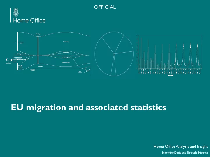 eu migration and associated statistics