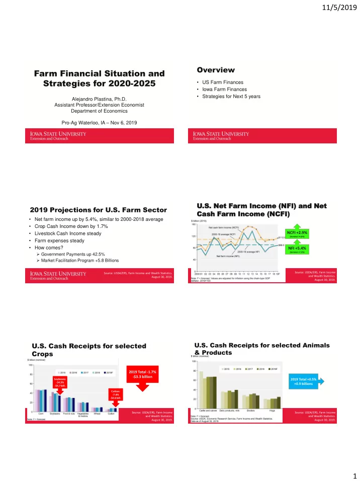 farm financial situation and strategies for 2020 2025