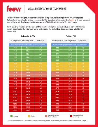 VISUAL PRESENTATION OF TEMPERATURE  This document will provide some clarity on temperature readings