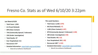 Fresno Co. Stats as of Wed 6/10/20 3:22pm  This week Numbers:  Last Week 6/4/20  Total Cases: