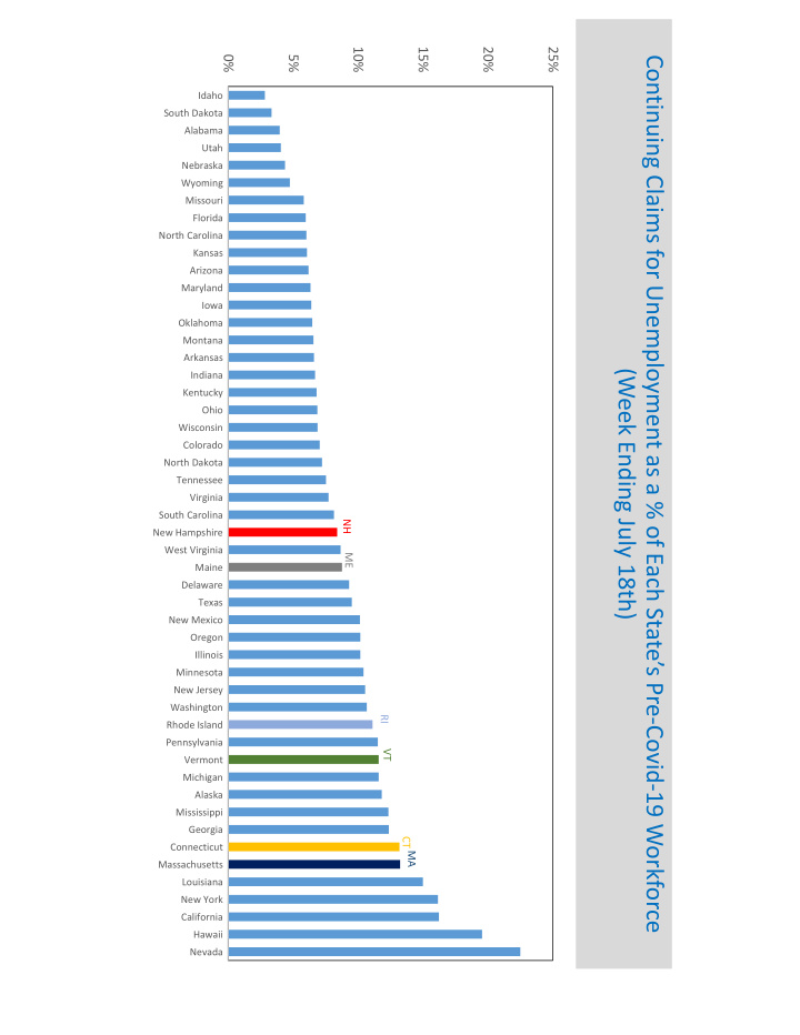 continuing claims for unemployment as a of each state s