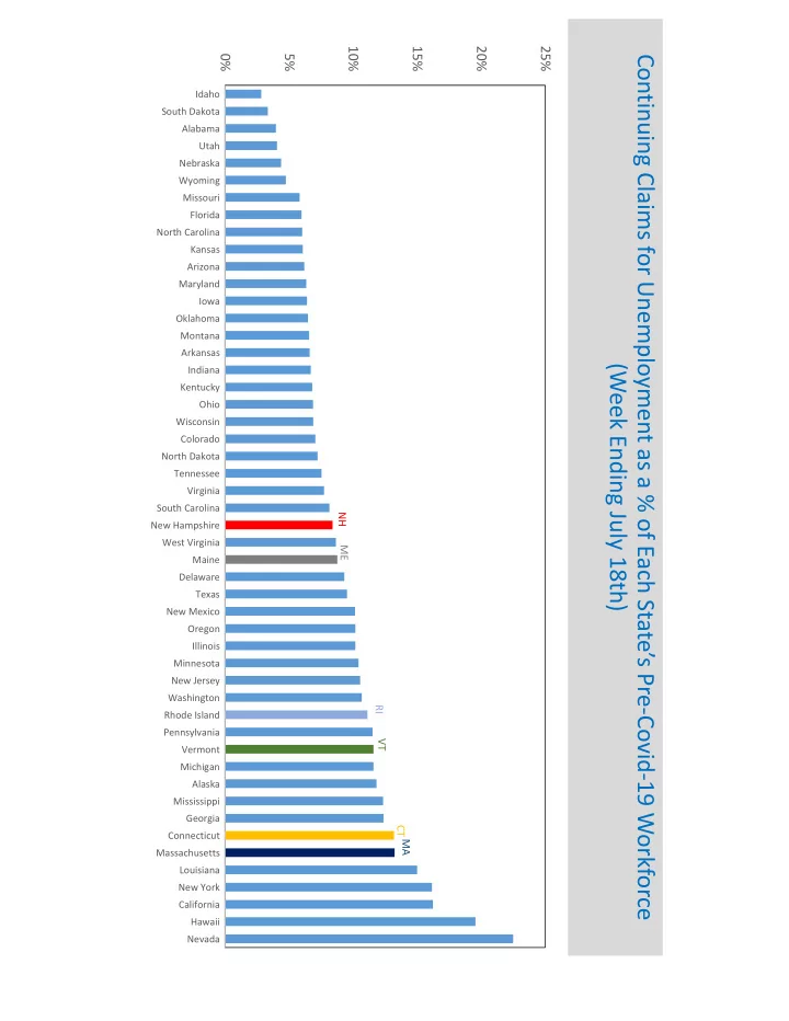 continuing claims for unemployment as a of each state s