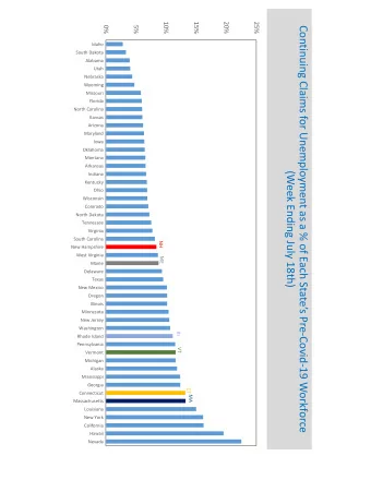 Continuing Claims for Unemployment as a % of Each States Pre  Covid  19 Workforce  Idaho
