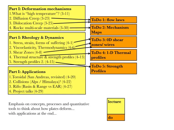 part i rheology dynamics