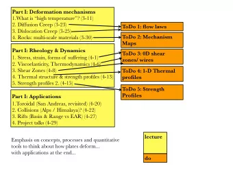 Part I: Rheology &amp; Dynamics  ToDo 3: 0D shear  1. Stress, strain, forms of suffering (4-1)
