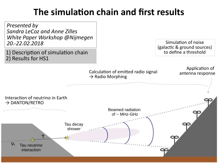 the simulatjon chain and fjrst results