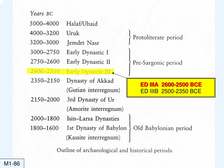 ed iiia 2600 2500 bce 2500 bce ed iiia 2600 ed iiib 2500