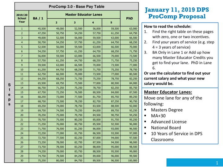 january 11 2019 dps