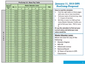 January 11, 2019 DPS  Master Educator Lanes  ProComp Proposal  2019/20  BA / 1  PhD  School  Year