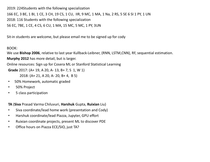 2019 224students with the following specialization 166 ec