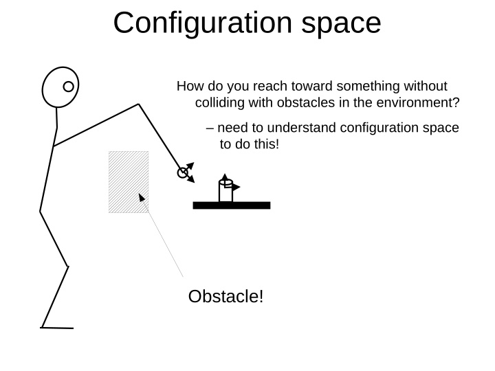 configuration space