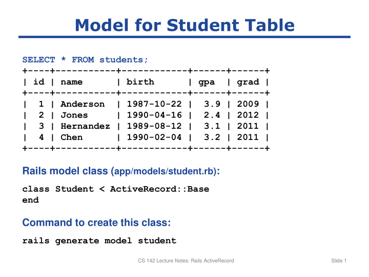 model for student table