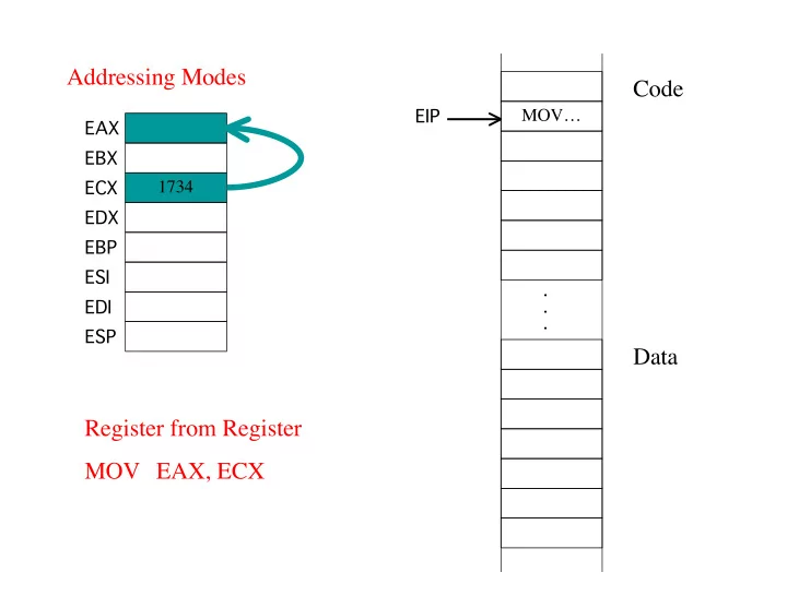 addressing modes code