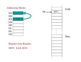 Addressing Modes  Code  EIP  MOV  EAX  EBX  ECX  1734  EDX  EBP  ESI  .  EDI  .  .  ESP  Data