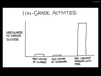 1  Survey of Computer Science  Kevin Walsh  kwalsh@holycross.edu  http://cs.holycross.edu/~csci110/