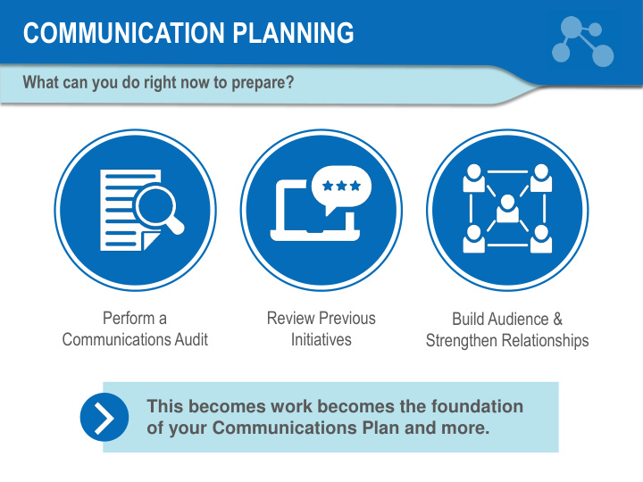 communication planning