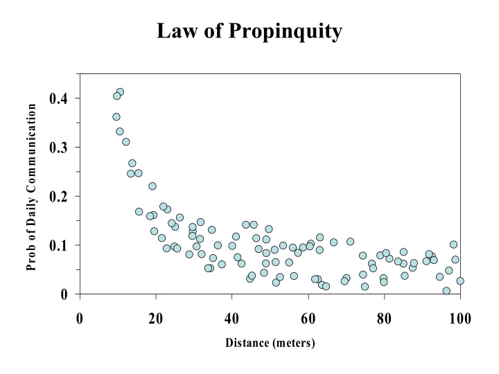 law of propinquity