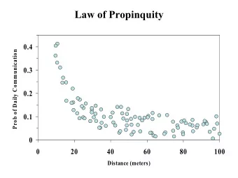 Law of Propinquity  0.4  Prob of Daily Communication  0.3  0.2  0.1  0  0  20  40  60  80  100