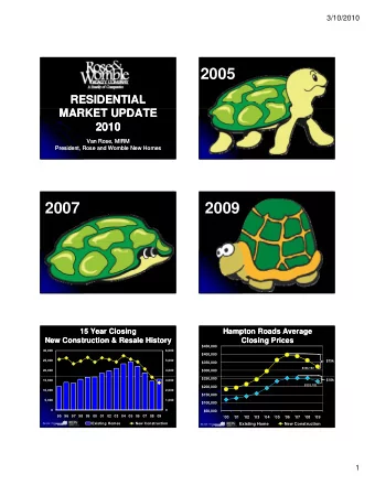 2005  RESIDENTIAL  RESIDENTIAL  MARKET UPDATE  MARKET UPDATE  2010  2010  Van Rose, MIRM  Van Rose,
