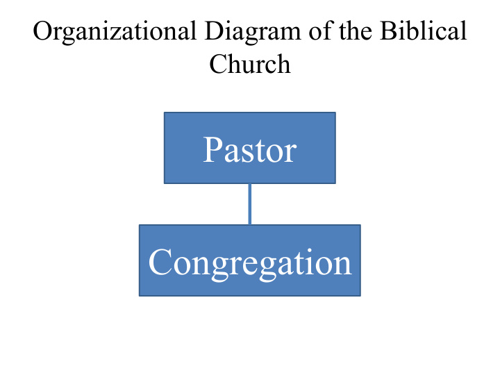 pastor congregation outline of presentation