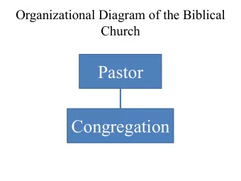 Pastor  Congregation  Outline of Presentation  Thesis  Key Points  Summary Features of