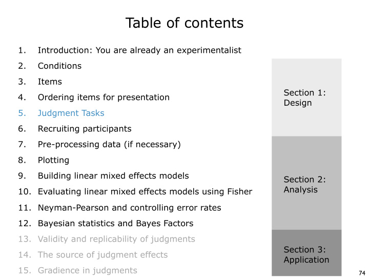 table of contents