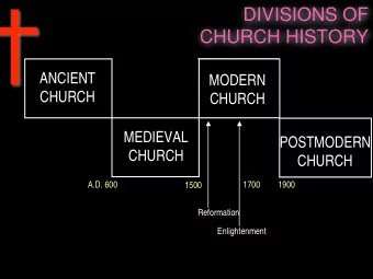 DIVISIONS OF  CHURCH HISTORY  ANCIENT  MODERN  CHURCH  CHURCH  MEDIEVAL  POSTMODERN  CHURCH  CHURCH