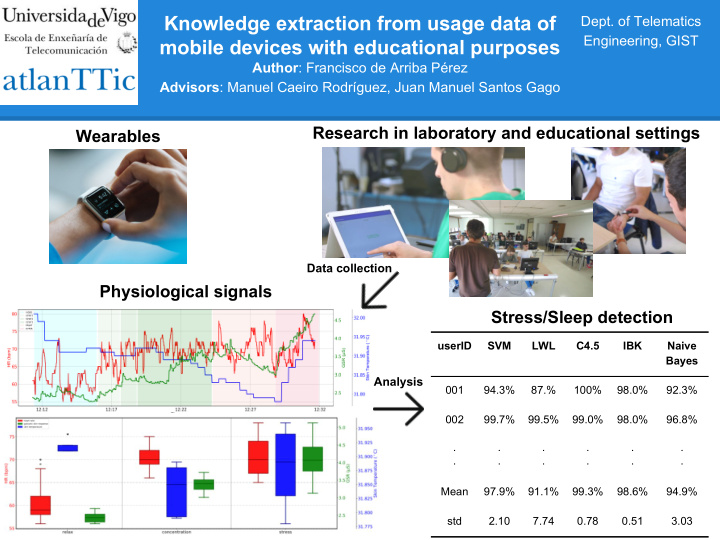 knowledge extraction from usage data of