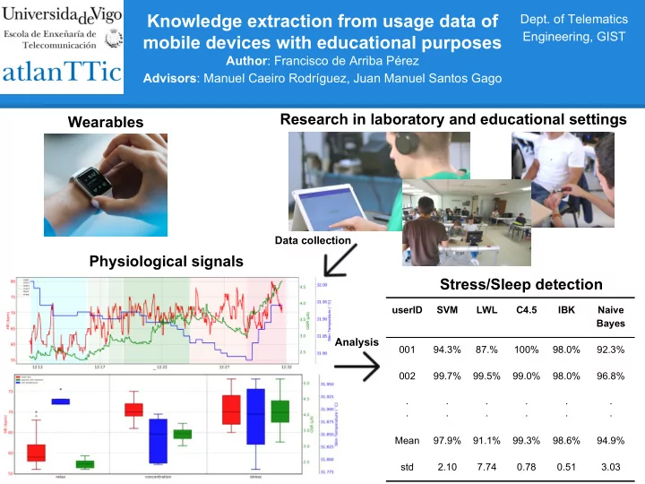 knowledge extraction from usage data of