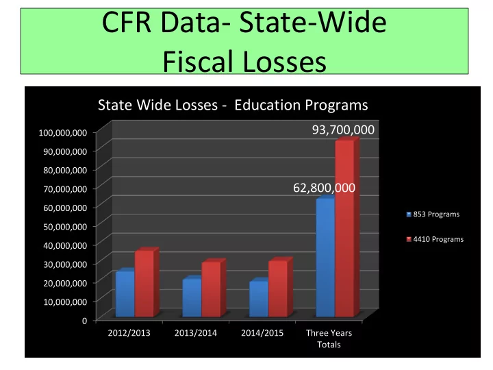 cfr data state wide