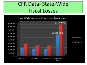 CFR Data- State-Wide  Fiscal Losses  State Wide Losses -  Education Programs  93,700,000