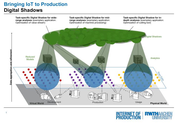 bringing iot to production digital shadows