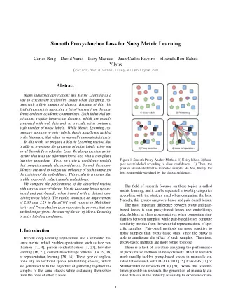Smooth Proxy-Anchor Loss for Noisy Metric Learning  Carlos Roig  David Varas  Issey Masuda  Juan