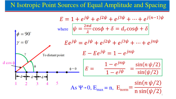 n isotropic point sources of equal amplitude and spacing