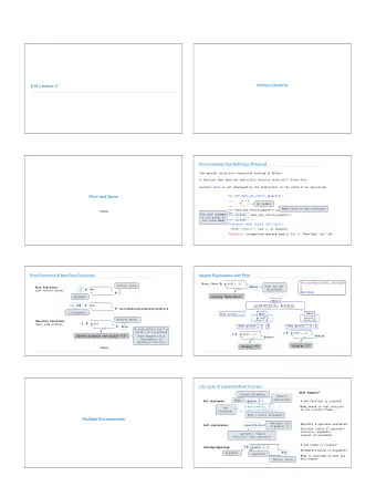 Announcements  61A Lecture 3  None Indicates that Nothing is Returned The special value None