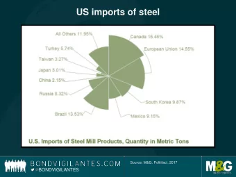 US imports of steel  Source: M&amp;G, Politifact, 2017  BONDVIGILANTES  US imports of aluminium