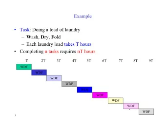 Example   Task: Doing a load of laundry  W ash, D ry, F old   Each laundry load takes T