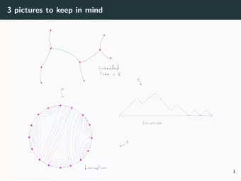 3 pictures to keep in mind  1  Tree to Excursion  Trace around the tree starting from root.  Go up